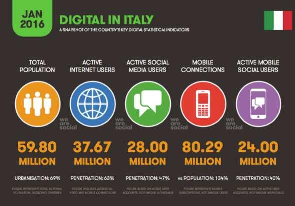 #2. HABITAT MEDIATICO Diffusione di internet e social media in Italia.