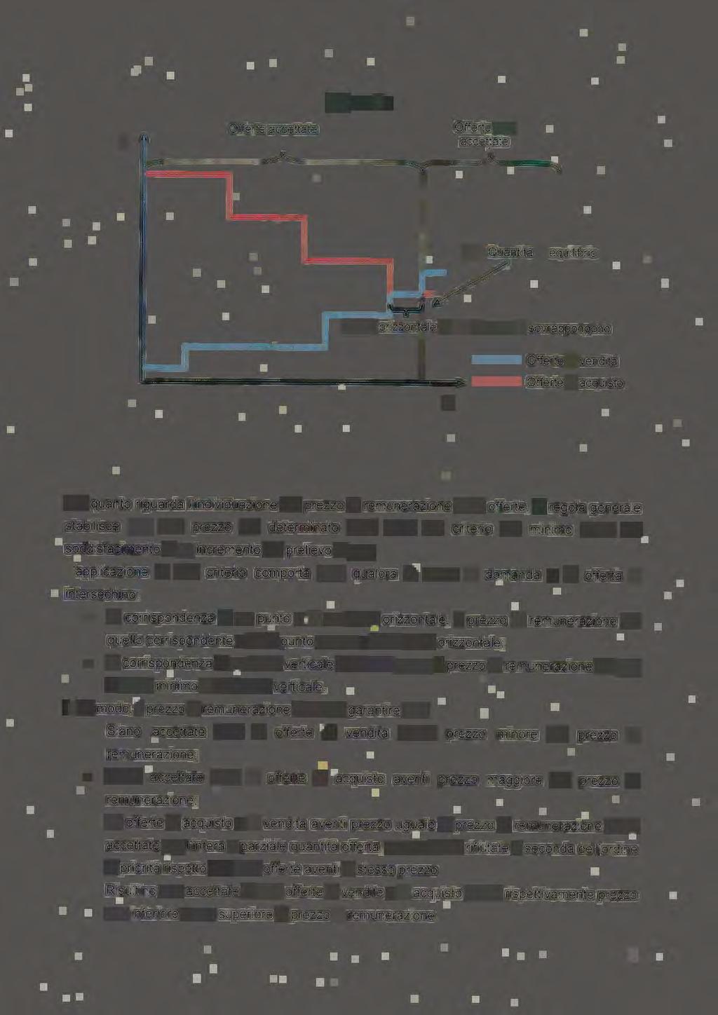 Figura a accettate J ~ " / / * - uantità di e quiibrio Tratto orizzontae in cu i e cune si sovra Offert ongono e di vendita Offert e di acquisto Per quanto riguarda 'individuazione de rezzo di dee