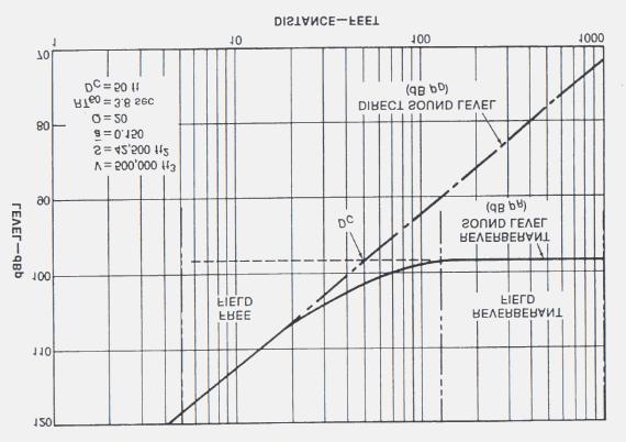 dove la sommatoria Σαi Si è data dal prodotto dei coefficienti α delle pareti della stanza per la superficie calcolate in m².