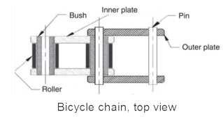 Questo articolo vuol documentare l applicabilità del metodo Six Sigma in una piccola azienda manifatturiera il cui business è la produzione di biciclette.