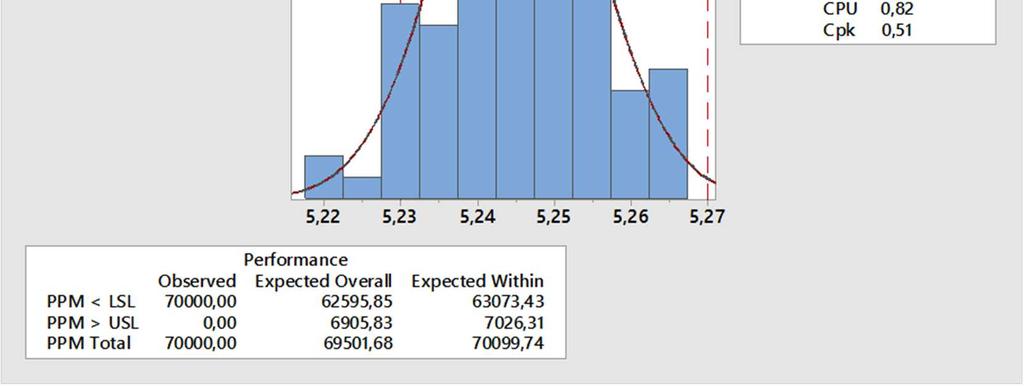 =,48 +,50) Fase di ANALYZE Il team di progetto per trovare le possibili cause di