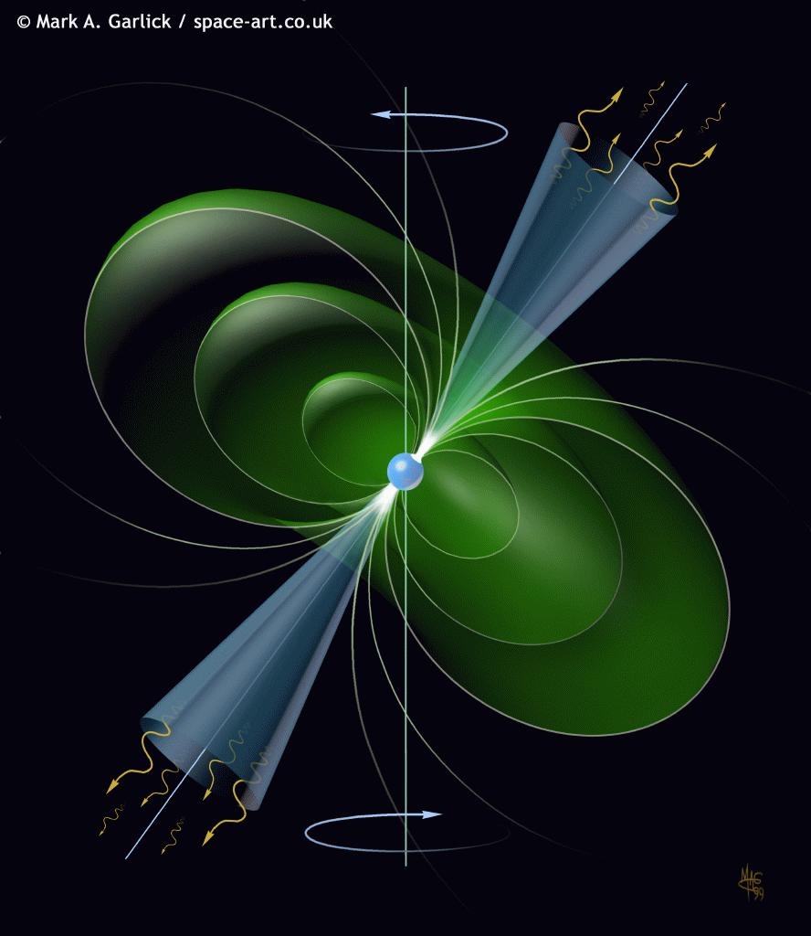 Nane bianche e stelle a neutroni Pulsar (pulsatingradio star): Stella a neutroni con periodo tra di re forte e forte campo magnetico non