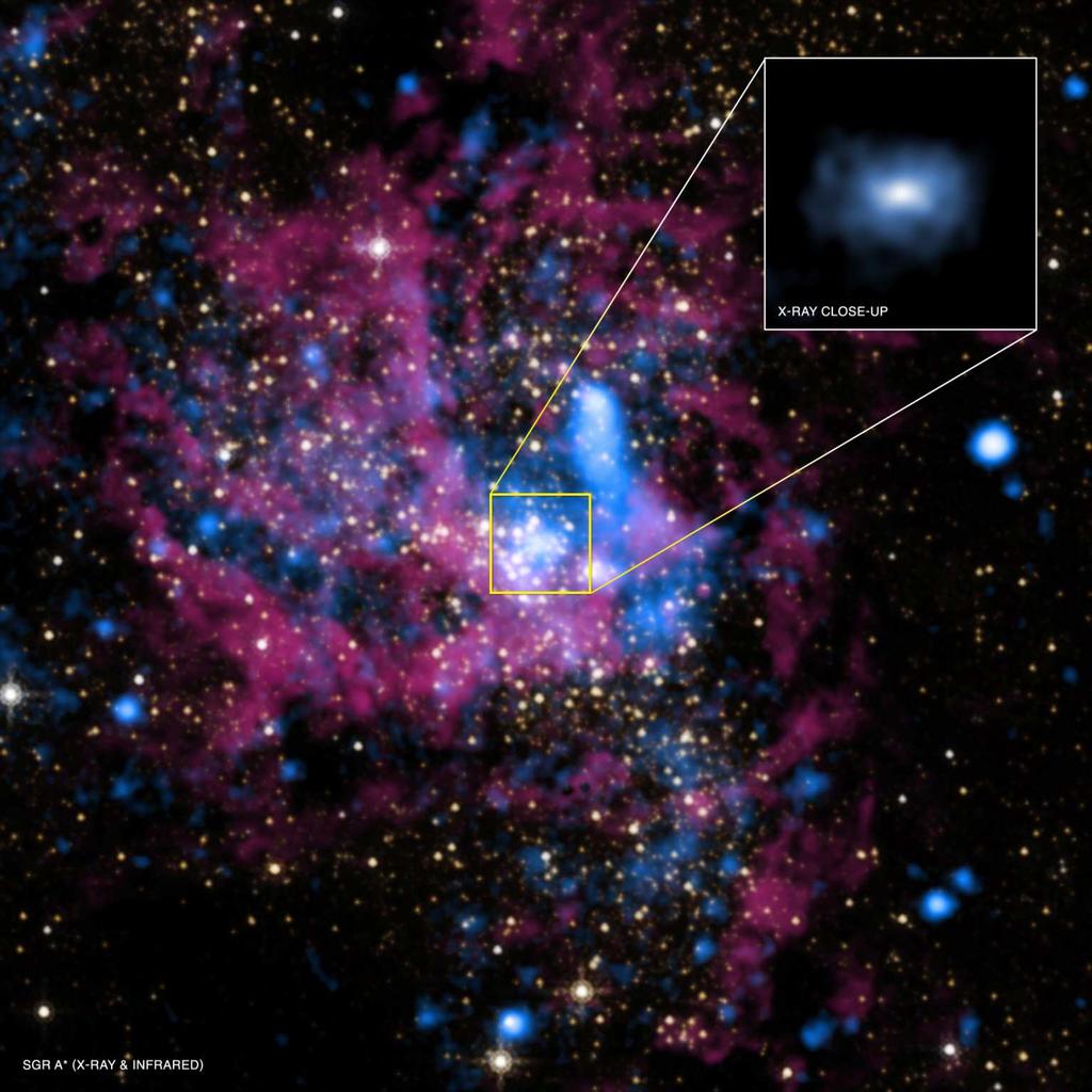 Sagittarius A* Black hole Astronomia: Stelle 117