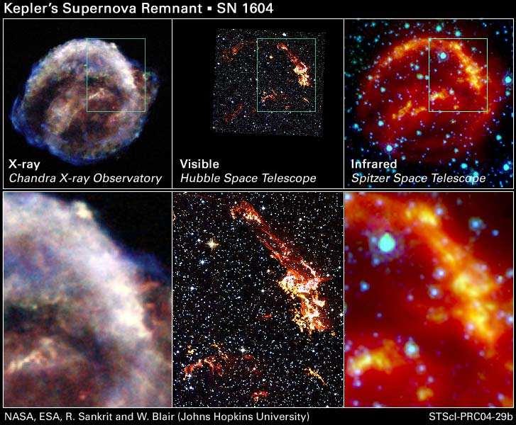 Kepler's Supernova Remnant SN 1604 Astronomia:
