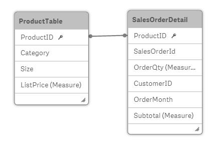 5 Connessione alle sorgenti dati Viene creato un grafico con OrderMonth come dimensione e Sum(Subtotal) come misura e una casella di filtro per la selezione di Size.