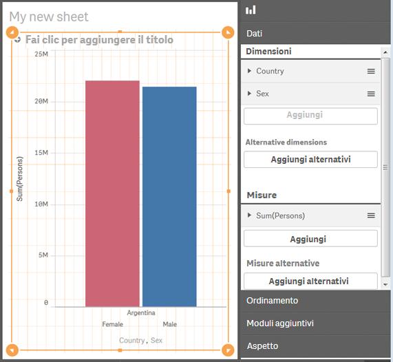 3 Gestione dei dati nell'app mediante Gestione dati Quando si crea una visualizzazione utilizzando la dimensione Sex, i dati visualizzano la somma degli uomini e delle donne separatamente.