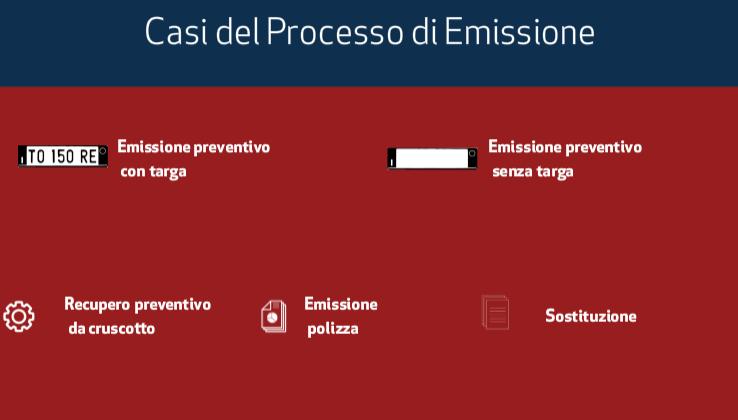 13 Presentazione dei casi Terminata la parte di presentazione del nuovo Processo di Emissione, verranno analizzati i seguenti casi: emissione preventivo con
