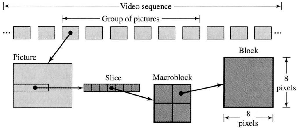 MPEG Formato Video MPEG