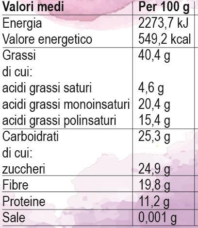 Percentuale più alta rispetto ad altre