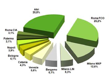 Viene comunque Emilia-Romagna, anche se in modo contenuto.