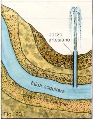 Quando l acqua scorre tra due strati impermeabili è detta falda artesiana per prelevare l acqua dalle