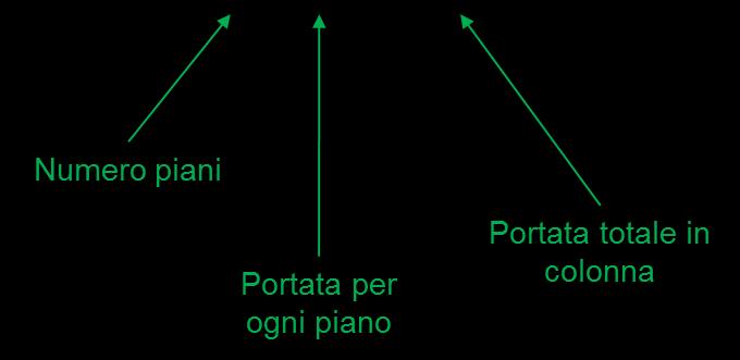 SISTEMI SCARICO BRAGHE MISCELATRICI ESEMPIO: STEP 3