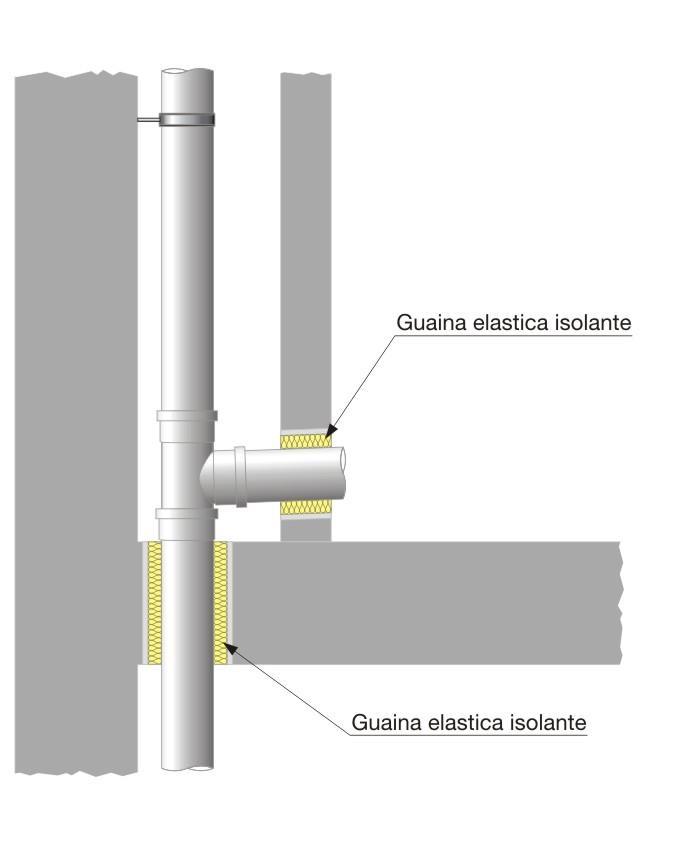 SISTEMI SCARICO INDICAZIONI DI PROGETTAZIONE ACUSTICA POSIZIONAMENTO DEI TUBI L attraversamento delle solette e delle pareti