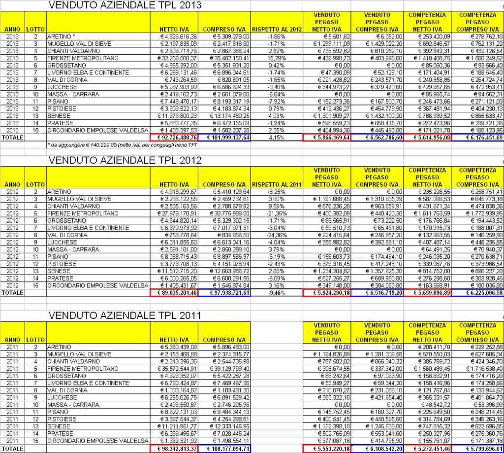 15.29.35Regione Toscana Area Trasporti 28/10/2014 