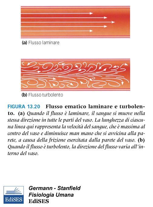 La resistenza in un tubo è una misura del grado con cui il tubo ritarda o resiste al flusso del liquido che lo percorre e dipende dalle dimensioni fisiche del tubo (raggio), dalle proprietà del