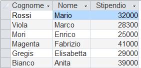 Query nidificate (3) Cognome, Nome e Stipendio degli impiegati con stipendio inferiore alla media degli stipendi degli altri impiegati SELECT Cognome, Nome, Stipendio FROM Impiegati WHERE Stipendio <