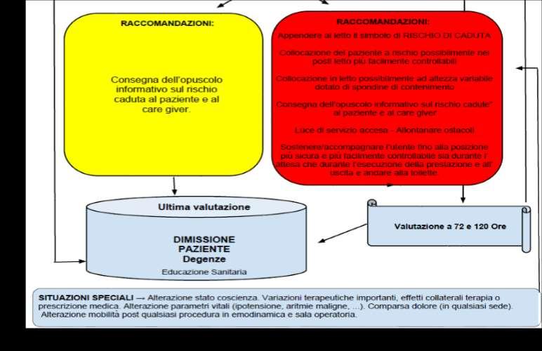 MIGLIORAMENTI APPORTATI ALLA PRATICA CLINICA Introduzione di un percorso