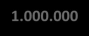 L IMPOSTA SULLE SUCCESSIONI E DONAZIONI segue Franchigie 1.000.000 100.000 Esempio per ciascun beneficiario, per i trasferimenti a favore del coniuge e dei parenti in linea retta.