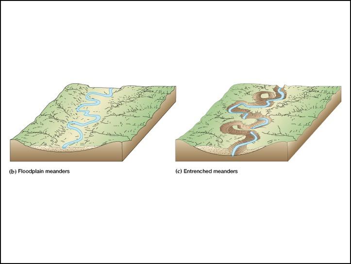 sviluppo di meandri incassati, derivati da meandri