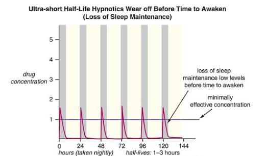 effetto, una durata d azione sufficiente per mantenere il sonno