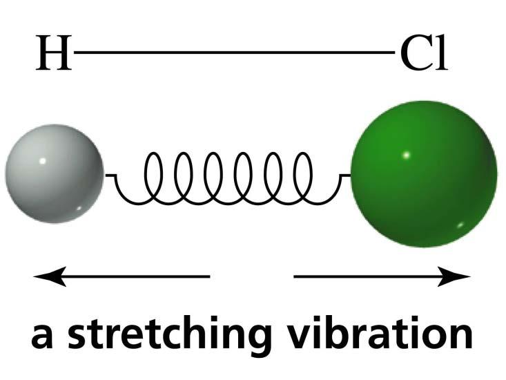 Spettroscopia IR: La spettroscopia infrarossa (IR) utilizza la regione dello spettro elettromagnetico compresa tra 2500 nm e 20000 nm di lunghezza d onda.