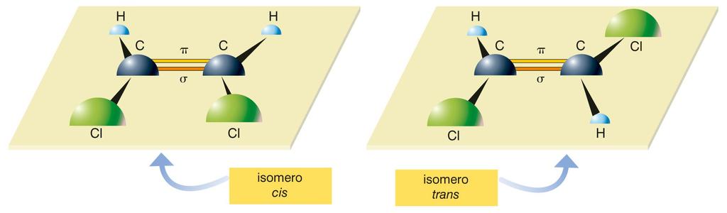6. Gli idrocarburi insaturi: alcheni e alchini Se due gruppi diversi si trovano dalla stessa parte del piano rispetto al doppio