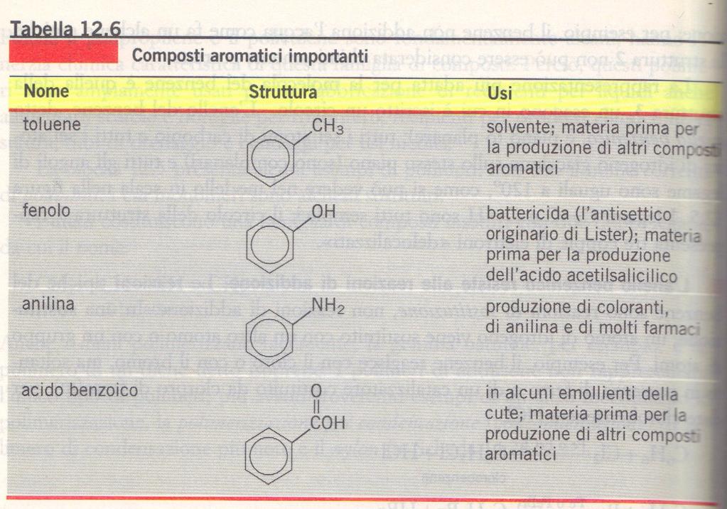 7. Gli idrocarburi aromatici I COMPOSTI