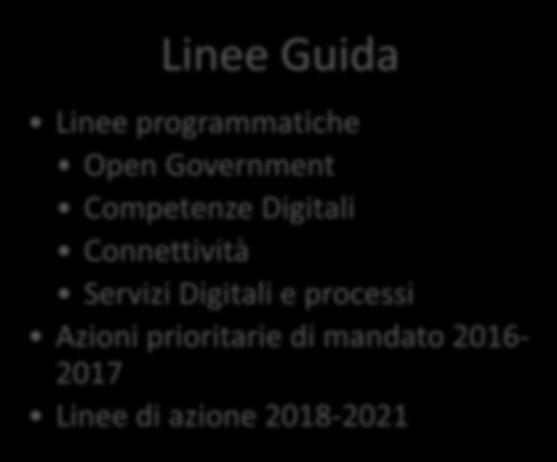 Dalle Linee Guida all Agenda Linee Guida Linee