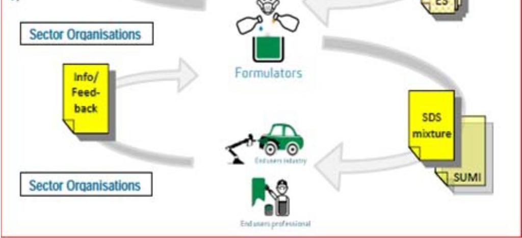 LAVORATORI CONSENTONO UN PIÙ EFFICIENTE PASSAGGIO DELLE INFORMAZIONI DAI SINGOLI DU AI REGISTRANTI (TRAMITE LE