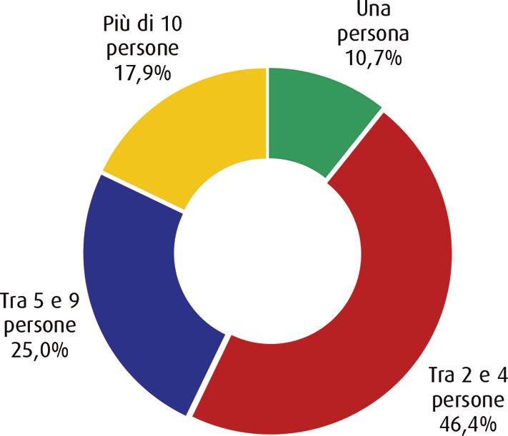 denze del Presidente.