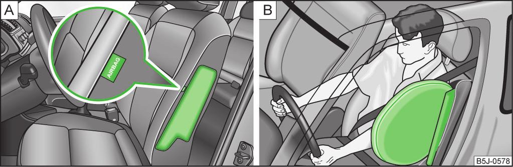 Airbag laterali (continua) Tra le due persone e il raggio d'azione dell'airbag non devono esserci altre persone, animali o oggetti. Sulle porte non devono essere applicati accessori come ad es.