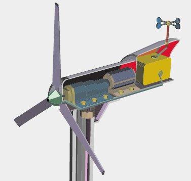 Aerogeneratore Moltiplicatore: