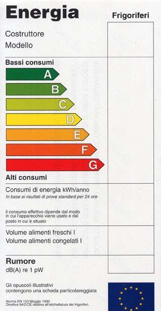 Il RISPARMIO ENERGETICO Dispositivi più efficienti Terza parte caratteristiche funzionali Nel settore ancora più in basso l'etichetta