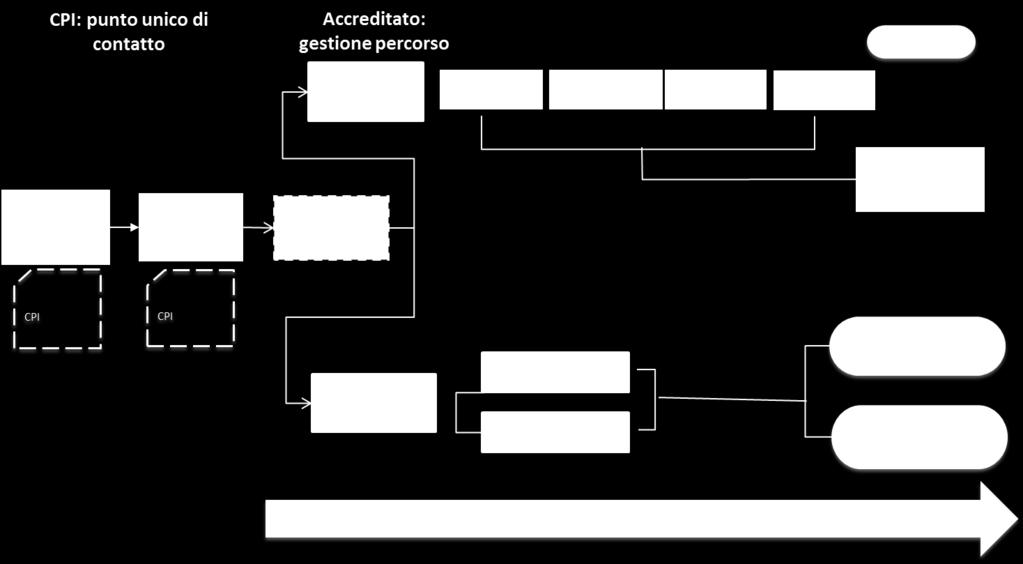 STRATEGIA 6 Dipartimento