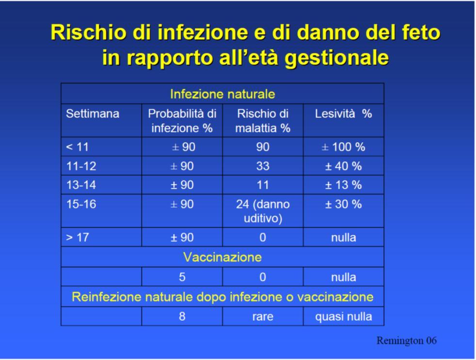 vaccinazione antivaricella agli