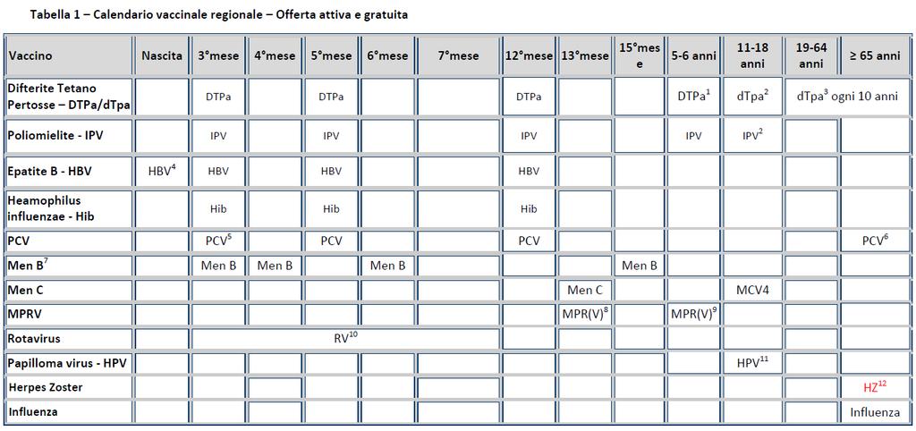 POSSIBILE CALENDARIO