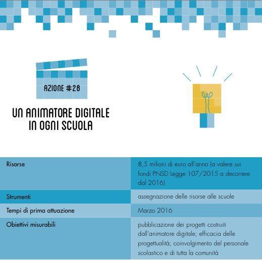 L animatore digitale individuato in ogni scuola sarà formato in modo specifico affinché possa (rif. Prot.