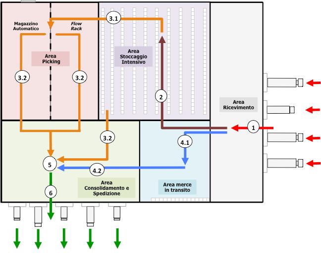 Logistica sanitaria integrata: progetto tecnico di un magazzino