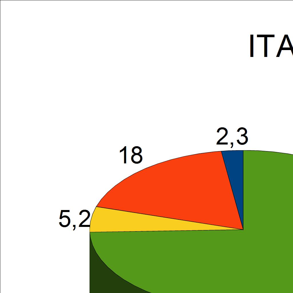 valore di circa 3,3 miliardi di euro correnti, evidenziando una crescita percentuale del 4,4 rispetto all'anno precedente; mentre, come si evince dalla Tav.