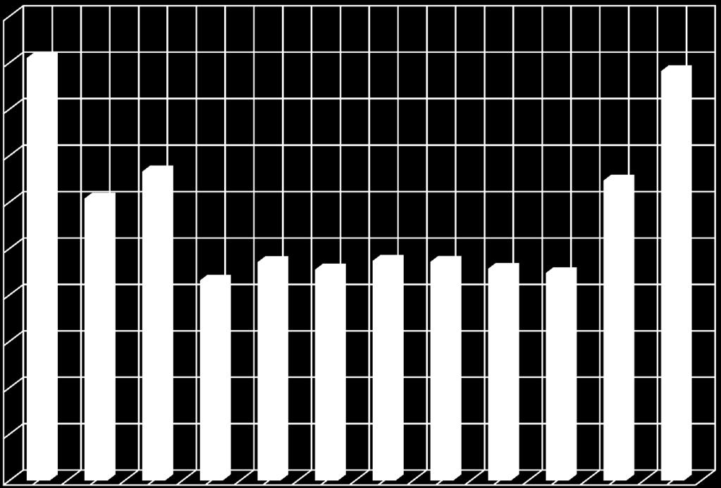 Thousands CONSUMO MENSILE DI COMBUSTIBILE CON COGENERAZIONE (KWh/mese) 20,000 18,000 16,000