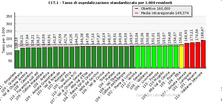 GOVERNO DELLA DOMANDA: risultati 2009 C1T.