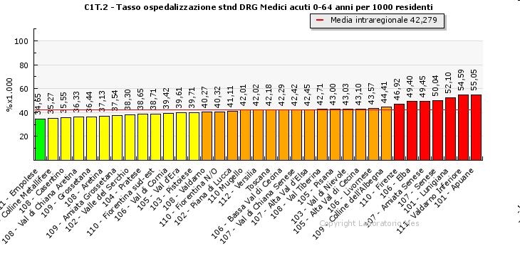 GOVERNO DELLA DOMANDA: risultati 2009 C1T.