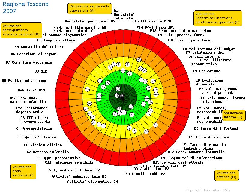 Segnala al management dove intervenire e come si potrebbe fare Valutazione D15.2 D15.3 E6.2 D3.3 E6.1 D4.1 D2.1 D4.2 D15.1 D3.