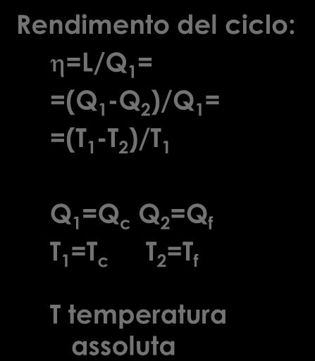 Ciclo di Carnot Rendimento del