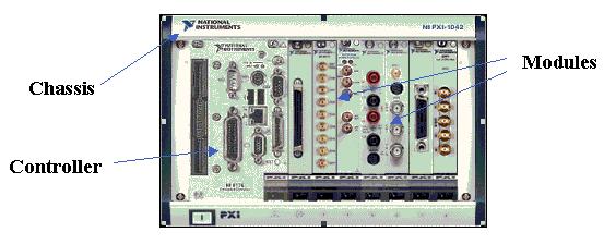 Esempi di Sistemi Automatici di Misura Sistemi basati su backplane bus Il sistema è costituito da uno chassis, un controller e dei moduli Lo