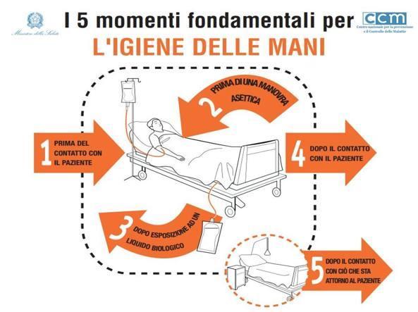 Le attuali linee guida basate sull evidenza concludono che sia nelle condizioni di epidemia che in quelle di non epidemia le mani contaminate sono responsabili della trasmissione crociata dei