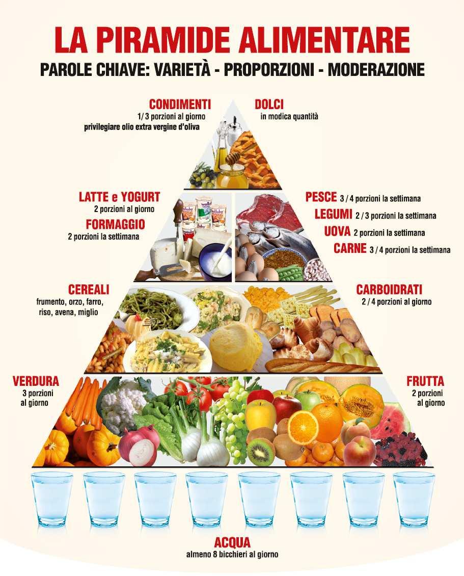 PROMOZIONE DI UN ALIMENTAZIONE CORRETTA 1.5 1.4 Iniziativa Codice colore sugli aspetti qualitativi e gli abbinamenti dei piatti presso la mensa aziendale secondo le indicazioni presenti nell all.1f.