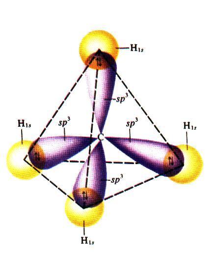 sia tetraedrica e può essere descritta in termini di un atomo di carbonio che lega quattro atomi di idrogeno con ibridazione