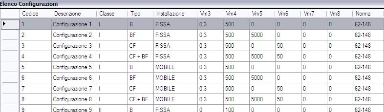 Istanza InfoHEALTH