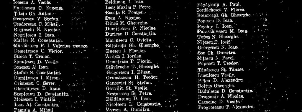 135,1ar4it Gli. Gheorghe. neecu I. Florian. 'Ariton I. Iordan. 13)em6trian P. Florin. StävArache T. Gheórghe. Grigoreseu I. Eltreu., Gruingzesen. H. Teodor. Gancevici St. stefan. jgavriliu St. Yaaile.